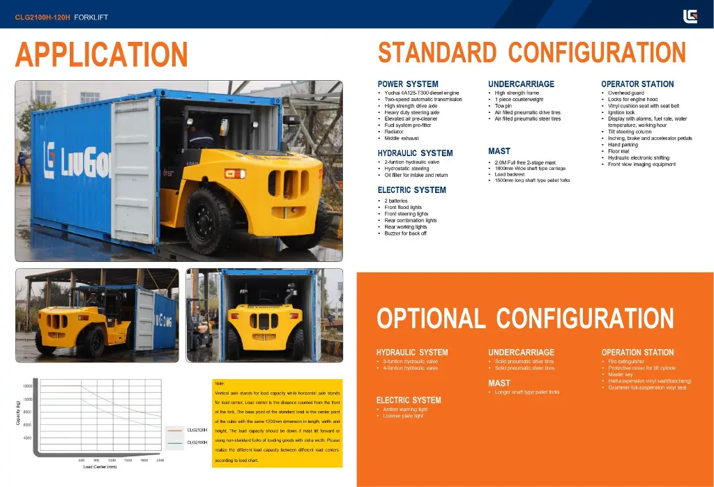 CLG2100H-120H (1)_page-0004.webp