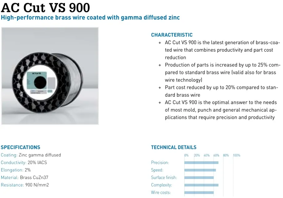 ALAMBRE AC CUT VS .900(SD), .25, ROLLO DE 8Kg, PAQUETE DE 2 ROLLOS