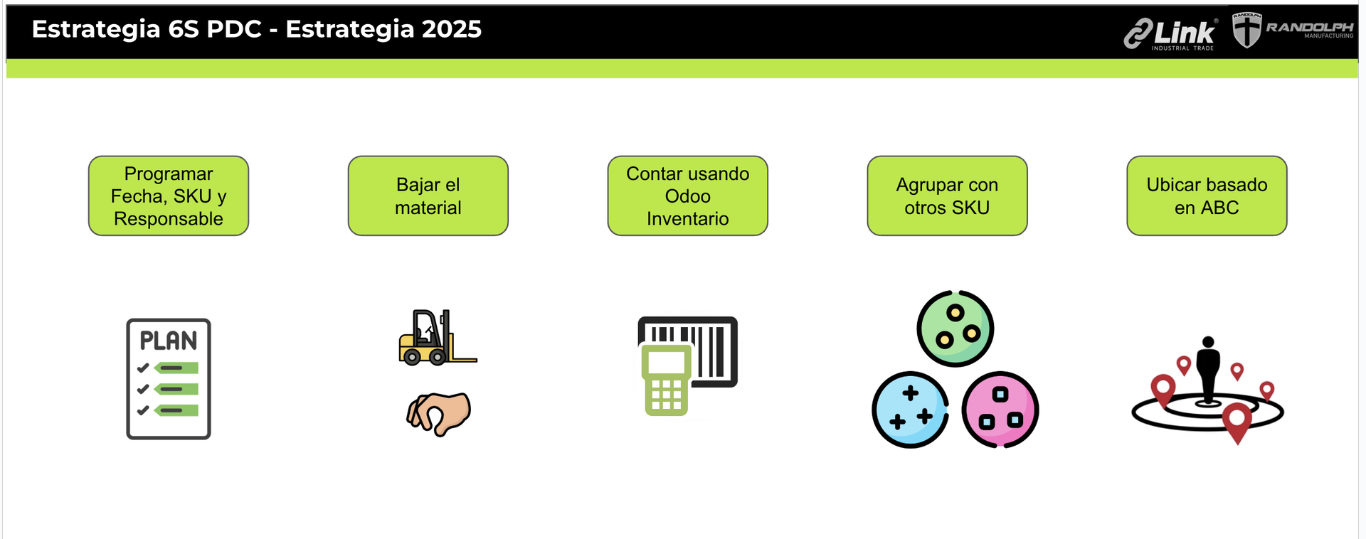 ¿Cuál es la estrategia para mejorar el PDC?